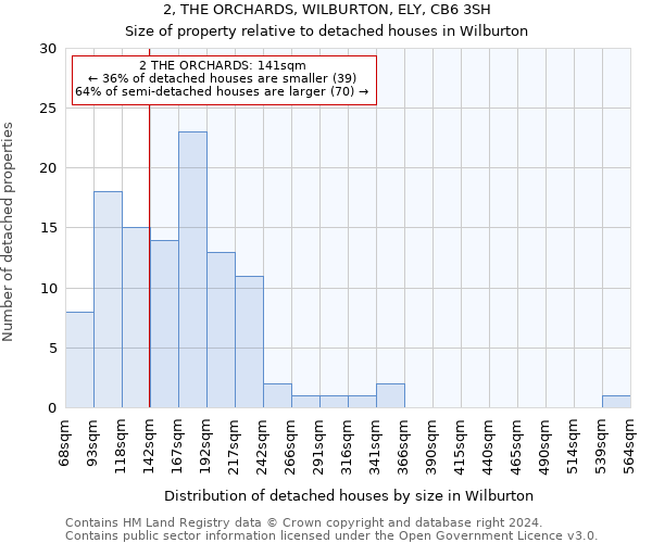 2, THE ORCHARDS, WILBURTON, ELY, CB6 3SH: Size of property relative to detached houses in Wilburton