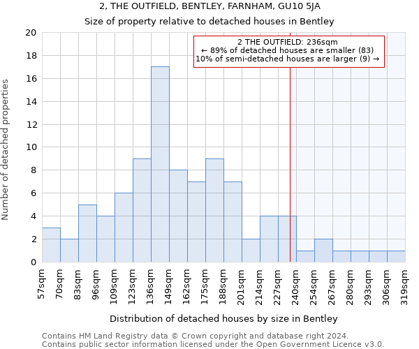 2, THE OUTFIELD, BENTLEY, FARNHAM, GU10 5JA: Size of property relative to detached houses in Bentley