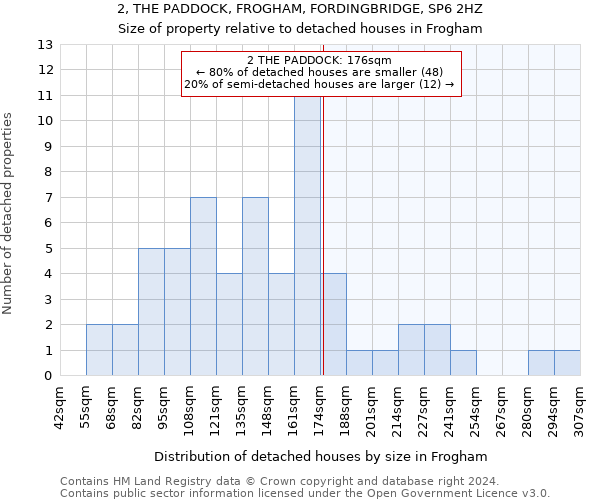 2, THE PADDOCK, FROGHAM, FORDINGBRIDGE, SP6 2HZ: Size of property relative to detached houses in Frogham