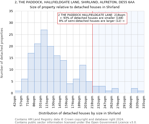 2, THE PADDOCK, HALLFIELDGATE LANE, SHIRLAND, ALFRETON, DE55 6AA: Size of property relative to detached houses in Shirland