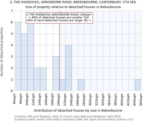 2, THE PADDOCKS, AERODROME ROAD, BEKESBOURNE, CANTERBURY, CT4 5EX: Size of property relative to detached houses in Bekesbourne