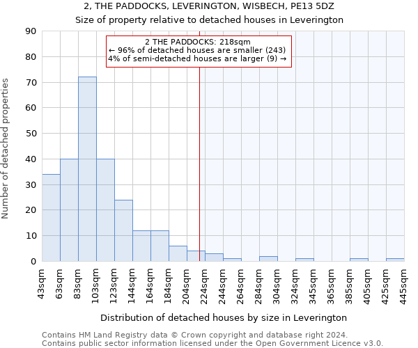 2, THE PADDOCKS, LEVERINGTON, WISBECH, PE13 5DZ: Size of property relative to detached houses in Leverington