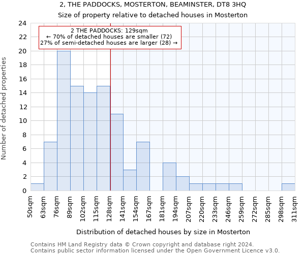 2, THE PADDOCKS, MOSTERTON, BEAMINSTER, DT8 3HQ: Size of property relative to detached houses in Mosterton