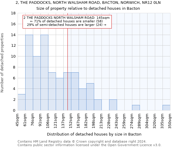 2, THE PADDOCKS, NORTH WALSHAM ROAD, BACTON, NORWICH, NR12 0LN: Size of property relative to detached houses in Bacton