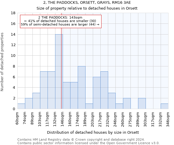 2, THE PADDOCKS, ORSETT, GRAYS, RM16 3AE: Size of property relative to detached houses in Orsett