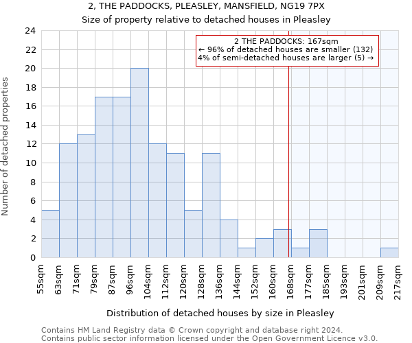 2, THE PADDOCKS, PLEASLEY, MANSFIELD, NG19 7PX: Size of property relative to detached houses in Pleasley