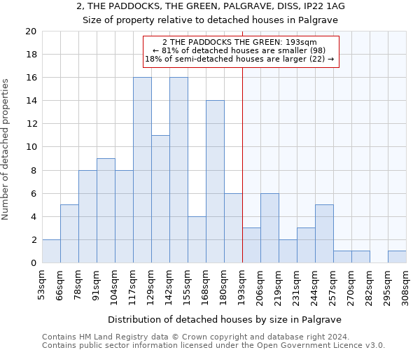 2, THE PADDOCKS, THE GREEN, PALGRAVE, DISS, IP22 1AG: Size of property relative to detached houses in Palgrave