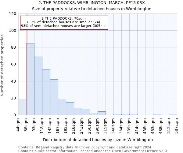 2, THE PADDOCKS, WIMBLINGTON, MARCH, PE15 0RX: Size of property relative to detached houses in Wimblington