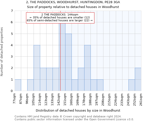2, THE PADDOCKS, WOODHURST, HUNTINGDON, PE28 3GA: Size of property relative to detached houses in Woodhurst
