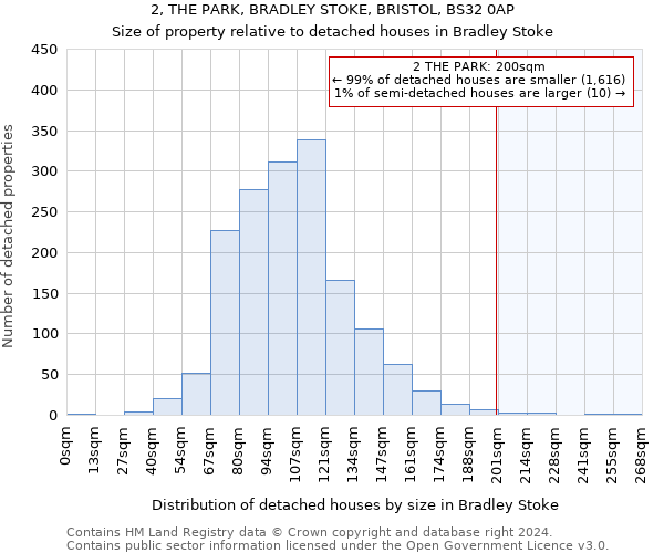 2, THE PARK, BRADLEY STOKE, BRISTOL, BS32 0AP: Size of property relative to detached houses in Bradley Stoke