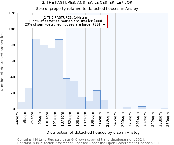 2, THE PASTURES, ANSTEY, LEICESTER, LE7 7QR: Size of property relative to detached houses in Anstey