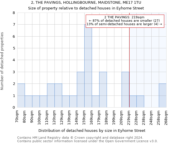 2, THE PAVINGS, HOLLINGBOURNE, MAIDSTONE, ME17 1TU: Size of property relative to detached houses in Eyhorne Street