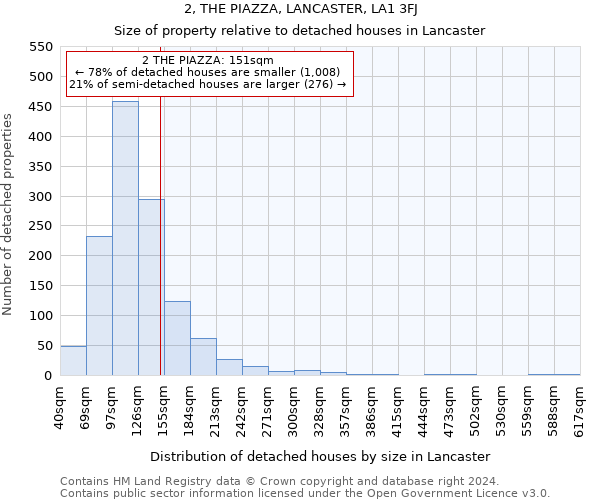 2, THE PIAZZA, LANCASTER, LA1 3FJ: Size of property relative to detached houses in Lancaster