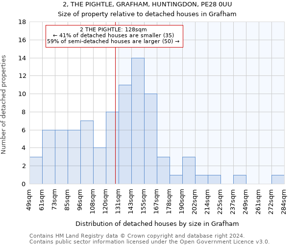 2, THE PIGHTLE, GRAFHAM, HUNTINGDON, PE28 0UU: Size of property relative to detached houses in Grafham