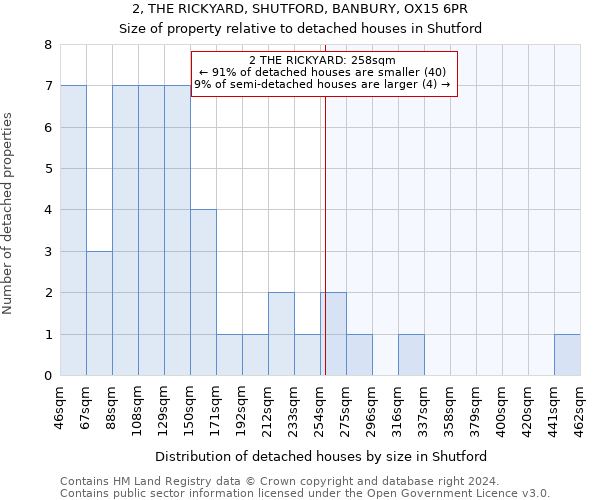 2, THE RICKYARD, SHUTFORD, BANBURY, OX15 6PR: Size of property relative to detached houses in Shutford
