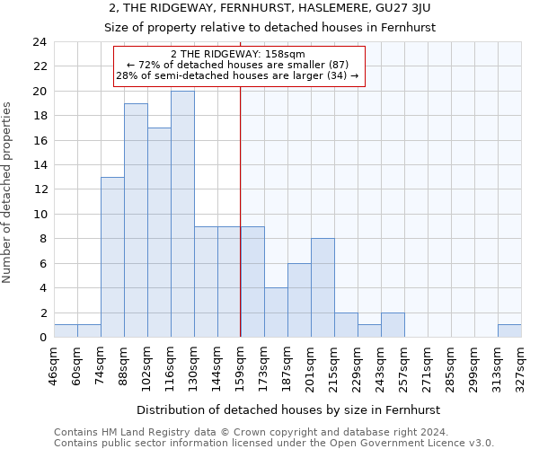 2, THE RIDGEWAY, FERNHURST, HASLEMERE, GU27 3JU: Size of property relative to detached houses in Fernhurst