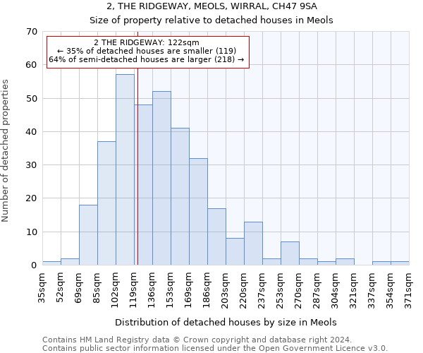 2, THE RIDGEWAY, MEOLS, WIRRAL, CH47 9SA: Size of property relative to detached houses in Meols