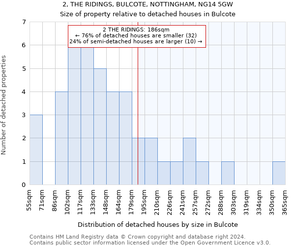 2, THE RIDINGS, BULCOTE, NOTTINGHAM, NG14 5GW: Size of property relative to detached houses in Bulcote