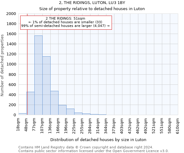 2, THE RIDINGS, LUTON, LU3 1BY: Size of property relative to detached houses in Luton