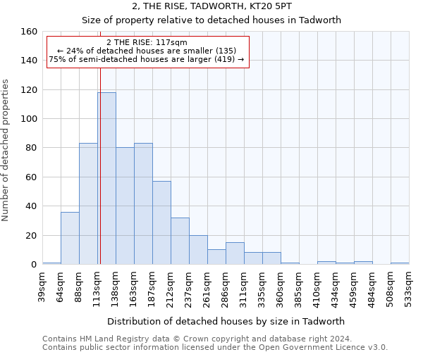 2, THE RISE, TADWORTH, KT20 5PT: Size of property relative to detached houses in Tadworth