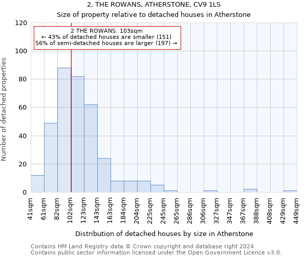 2, THE ROWANS, ATHERSTONE, CV9 1LS: Size of property relative to detached houses in Atherstone