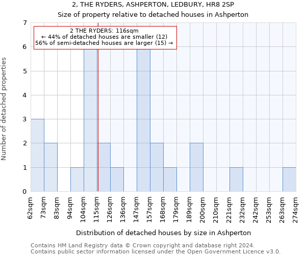 2, THE RYDERS, ASHPERTON, LEDBURY, HR8 2SP: Size of property relative to detached houses in Ashperton
