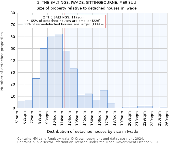 2, THE SALTINGS, IWADE, SITTINGBOURNE, ME9 8UU: Size of property relative to detached houses in Iwade