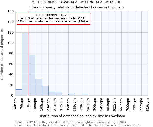 2, THE SIDINGS, LOWDHAM, NOTTINGHAM, NG14 7HH: Size of property relative to detached houses in Lowdham