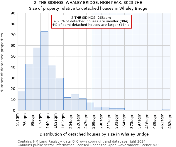 2, THE SIDINGS, WHALEY BRIDGE, HIGH PEAK, SK23 7HE: Size of property relative to detached houses in Whaley Bridge