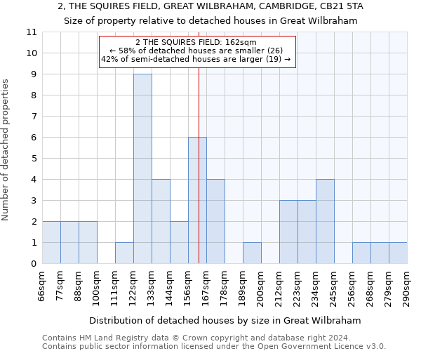 2, THE SQUIRES FIELD, GREAT WILBRAHAM, CAMBRIDGE, CB21 5TA: Size of property relative to detached houses in Great Wilbraham