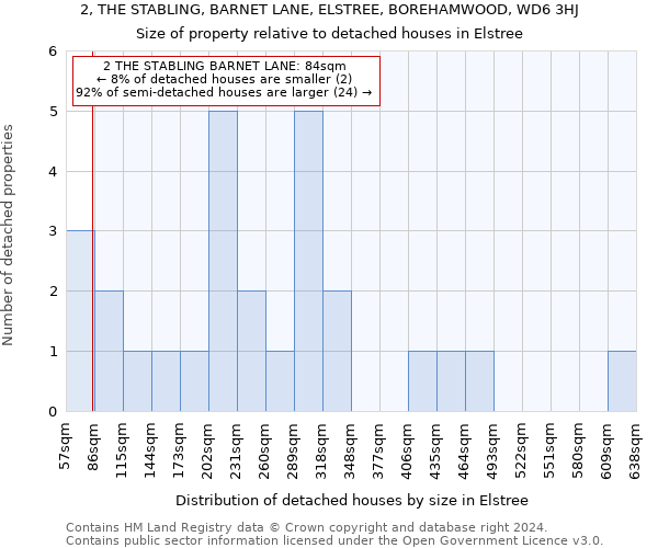 2, THE STABLING, BARNET LANE, ELSTREE, BOREHAMWOOD, WD6 3HJ: Size of property relative to detached houses in Elstree