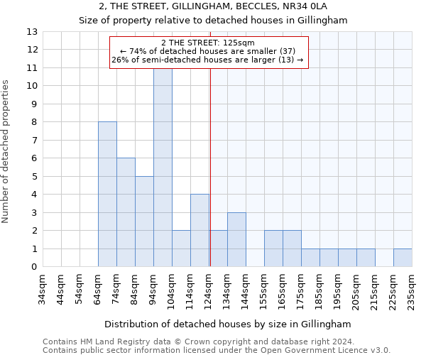 2, THE STREET, GILLINGHAM, BECCLES, NR34 0LA: Size of property relative to detached houses in Gillingham