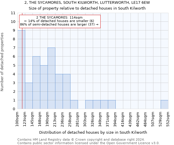 2, THE SYCAMORES, SOUTH KILWORTH, LUTTERWORTH, LE17 6EW: Size of property relative to detached houses in South Kilworth