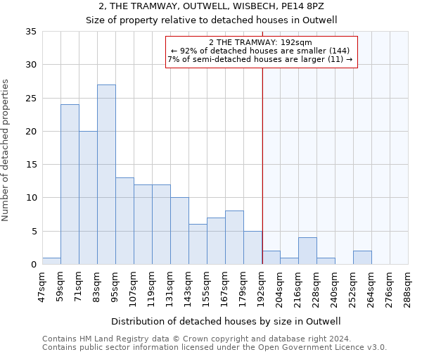 2, THE TRAMWAY, OUTWELL, WISBECH, PE14 8PZ: Size of property relative to detached houses in Outwell
