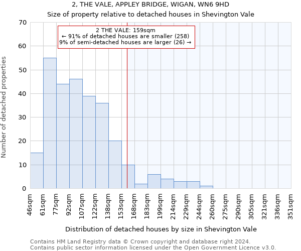 2, THE VALE, APPLEY BRIDGE, WIGAN, WN6 9HD: Size of property relative to detached houses in Shevington Vale