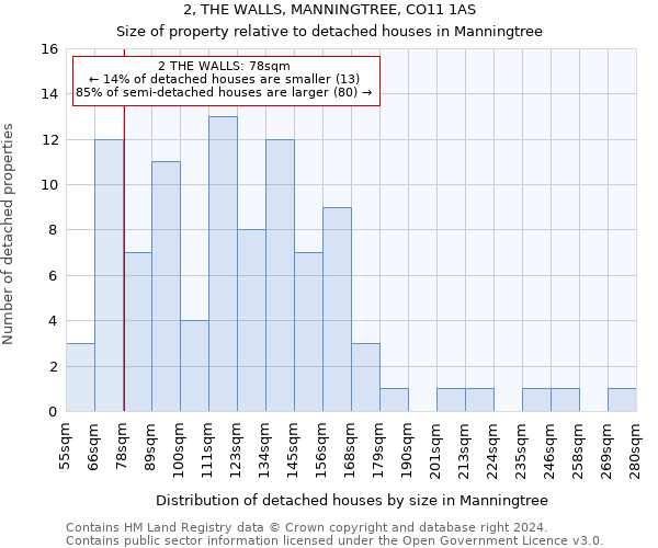 2, THE WALLS, MANNINGTREE, CO11 1AS: Size of property relative to detached houses in Manningtree