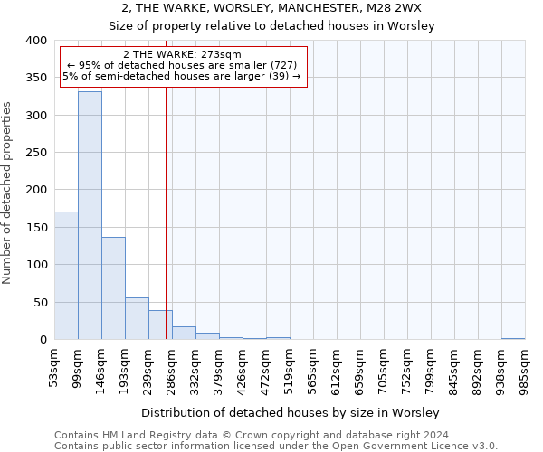 2, THE WARKE, WORSLEY, MANCHESTER, M28 2WX: Size of property relative to detached houses in Worsley