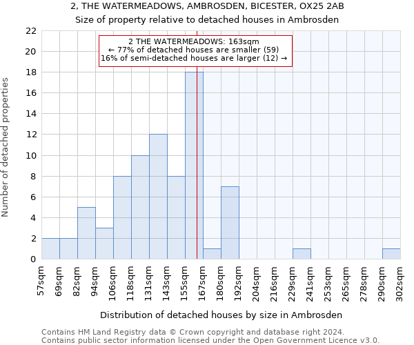 2, THE WATERMEADOWS, AMBROSDEN, BICESTER, OX25 2AB: Size of property relative to detached houses in Ambrosden