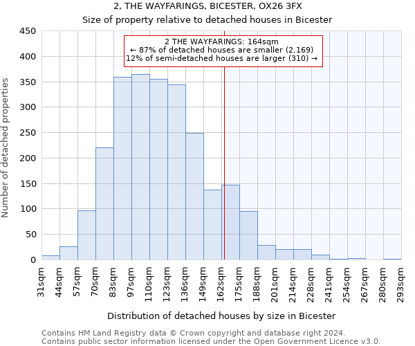 2, THE WAYFARINGS, BICESTER, OX26 3FX: Size of property relative to detached houses in Bicester