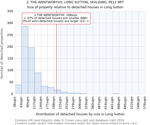 2, THE WENTWORTHS, LONG SUTTON, SPALDING, PE12 9RT: Size of property relative to detached houses in Long Sutton