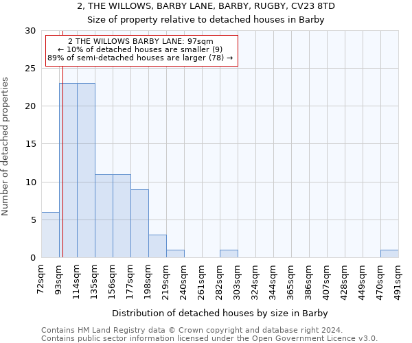 2, THE WILLOWS, BARBY LANE, BARBY, RUGBY, CV23 8TD: Size of property relative to detached houses in Barby