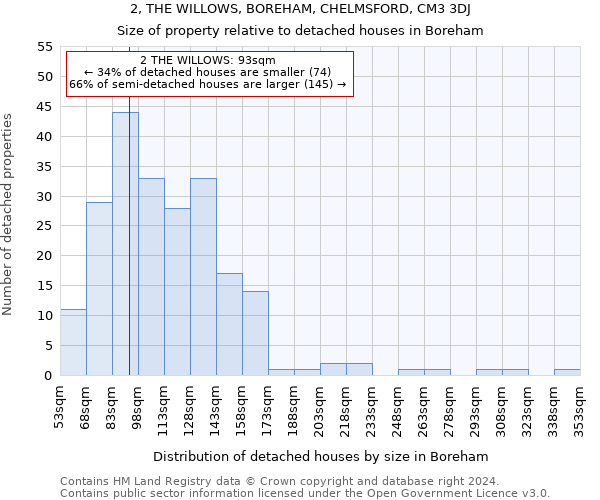 2, THE WILLOWS, BOREHAM, CHELMSFORD, CM3 3DJ: Size of property relative to detached houses in Boreham