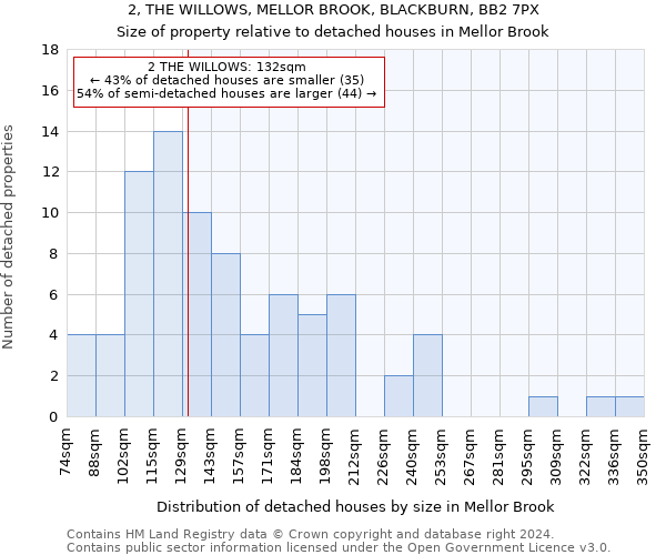 2, THE WILLOWS, MELLOR BROOK, BLACKBURN, BB2 7PX: Size of property relative to detached houses in Mellor Brook