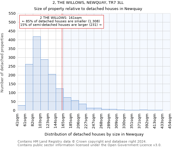 2, THE WILLOWS, NEWQUAY, TR7 3LL: Size of property relative to detached houses in Newquay