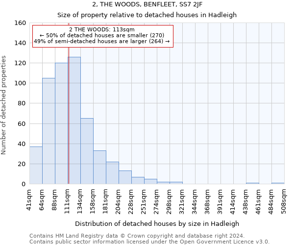 2, THE WOODS, BENFLEET, SS7 2JF: Size of property relative to detached houses in Hadleigh