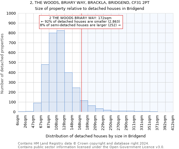 2, THE WOODS, BRIARY WAY, BRACKLA, BRIDGEND, CF31 2PT: Size of property relative to detached houses in Bridgend
