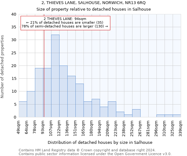 2, THIEVES LANE, SALHOUSE, NORWICH, NR13 6RQ: Size of property relative to detached houses in Salhouse