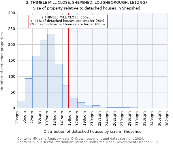 2, THIMBLE MILL CLOSE, SHEPSHED, LOUGHBOROUGH, LE12 9GF: Size of property relative to detached houses in Shepshed