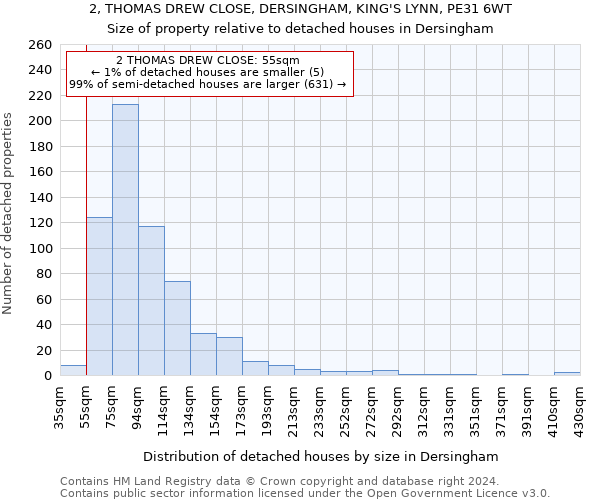 2, THOMAS DREW CLOSE, DERSINGHAM, KING'S LYNN, PE31 6WT: Size of property relative to detached houses in Dersingham