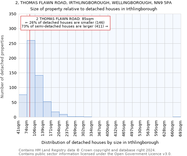 2, THOMAS FLAWN ROAD, IRTHLINGBOROUGH, WELLINGBOROUGH, NN9 5PA: Size of property relative to detached houses in Irthlingborough